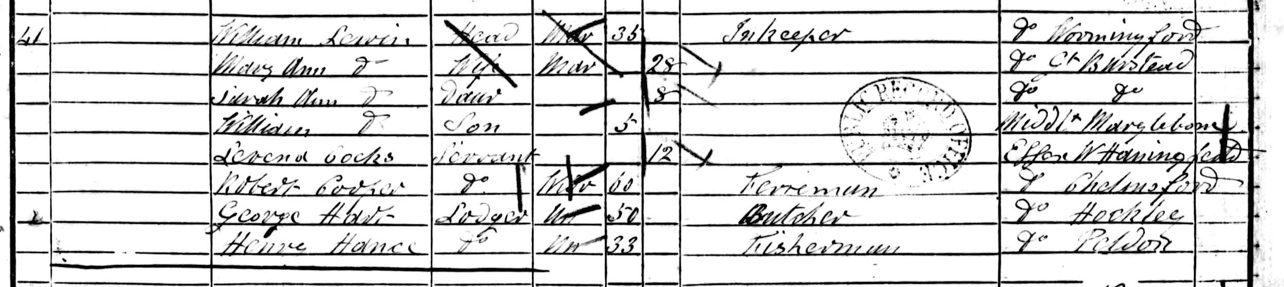 1851 census, Hullbridge.